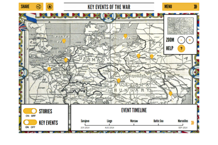 Key events of the First World War