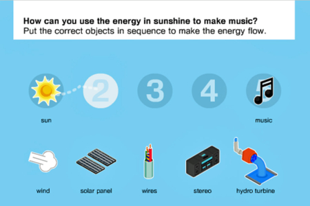 Energy Flows